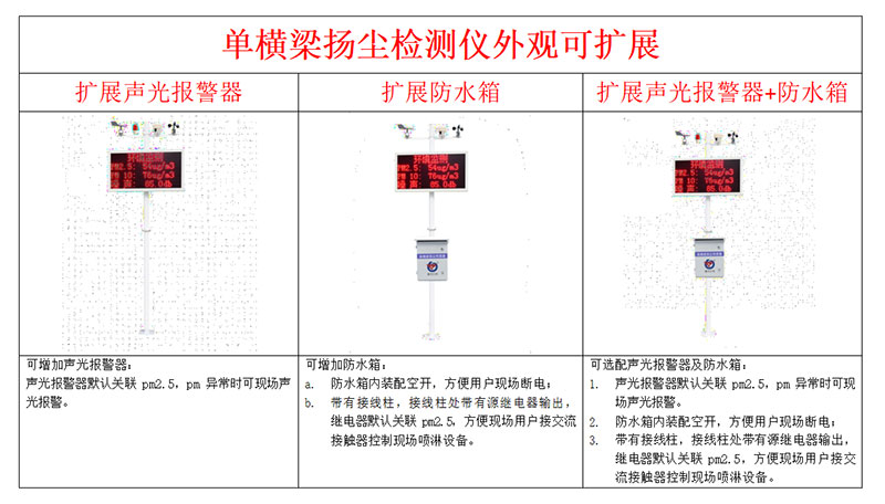 揚(yáng)塵在線(xiàn)監(jiān)控設(shè)備安裝方式