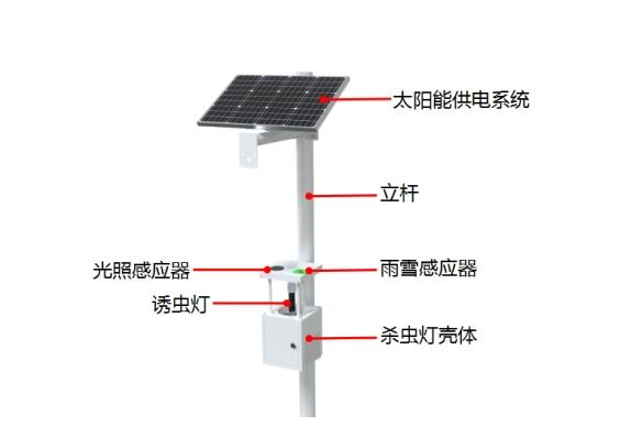 聯(lián)網(wǎng)風吸式茶園殺蟲燈產(chǎn)品結(jié)構圖