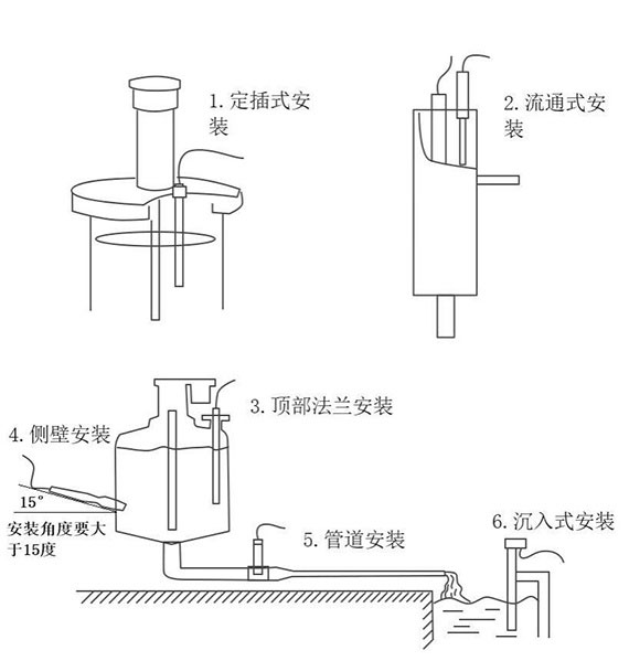在線(xiàn)水質(zhì)COD傳感器安裝